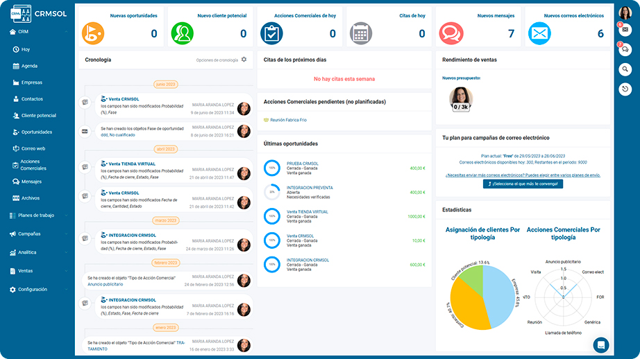 Monitoriza tus actividades de marketing y seguimiento